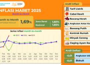 Kota Bandung Catatkan Inflasi 1,69 Persen