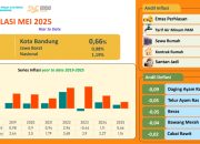 BPS Rilis Data Inflasi Kota Bandung Mei 2025