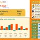 BPS Rilis Data Inflasi Kota Bandung Mei 2025